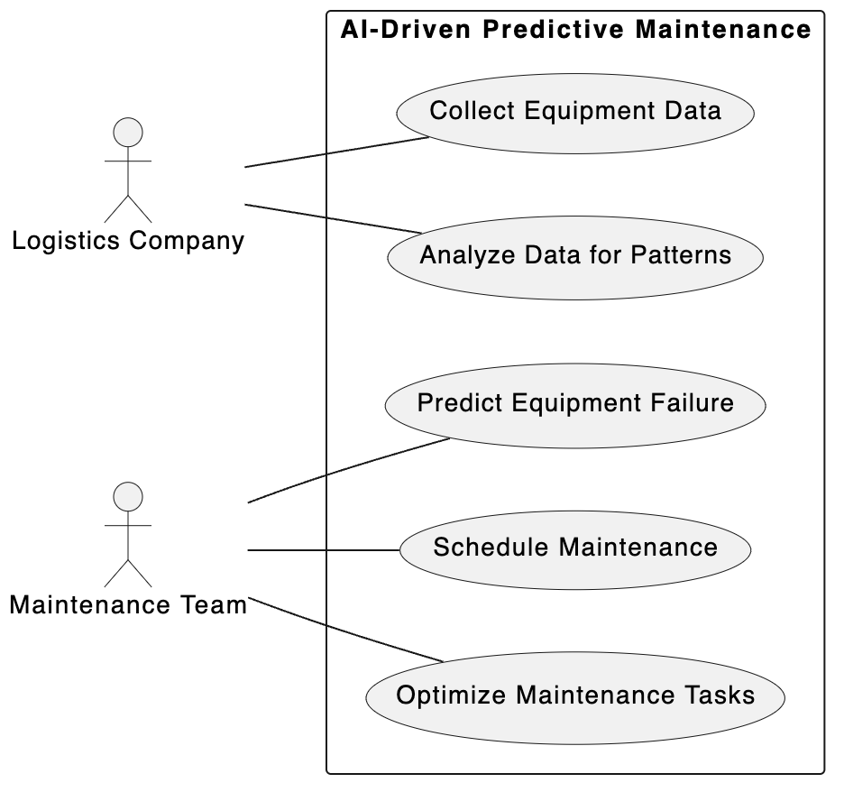 AI-Driven Predictive Maintenance Workflow